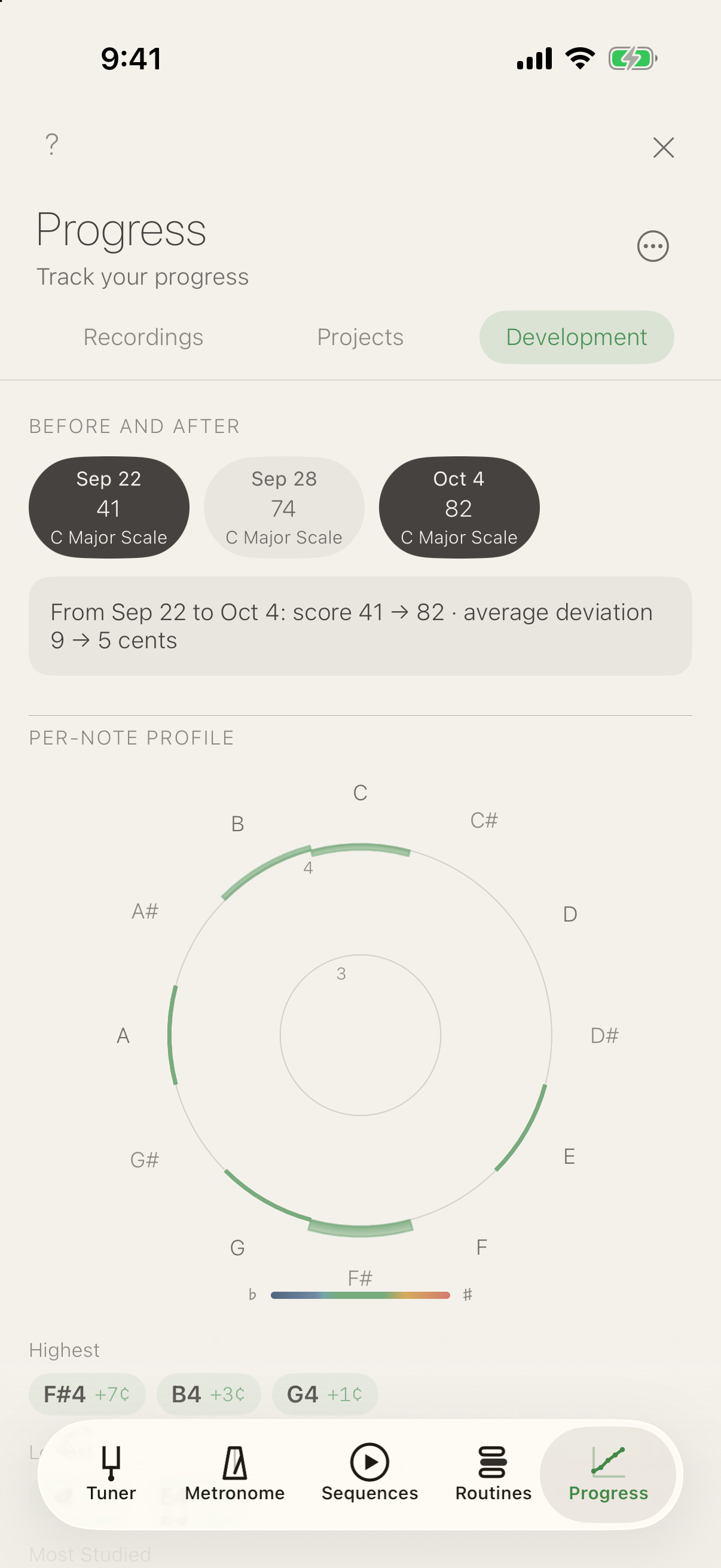 Development: before and after, from 41 to 82 with the average deviation from 9 to 5 cents, and the per-note profile as a tone orbit